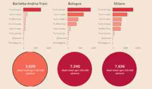 confronto furti bat milano bologna