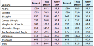 Tassi di mortalità ad Andria, alcune precisazioni senza “allarmismi”