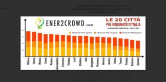 Andria è la 15^ città più inquinata d’Italia secondo l’ultima ricerca pubblicata da Ener2crowd